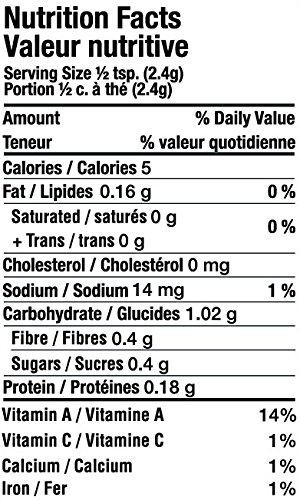 Jamaican Jerk Rub Nutrition facts, for seasoning and in traditional Jerk marinade.